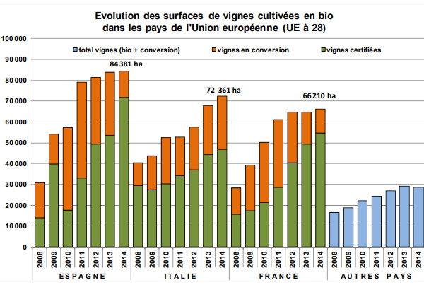 - El mercado de los vinos ecológicos en Francia 1 - The organic wine market in France 1 - Le marché des vins biologiques en France 1 - El mecat dels vins ecològics a França 1