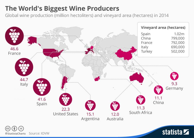 Global wine trends and trade shows Barcelona Export